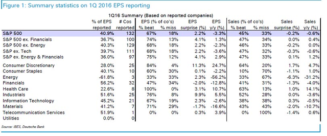 如下圖所示，如果剔除