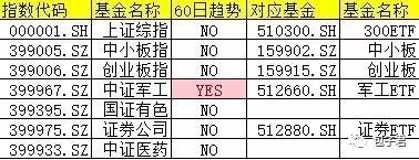 2017年中央一号文件出台，农业主题基金怎么投？