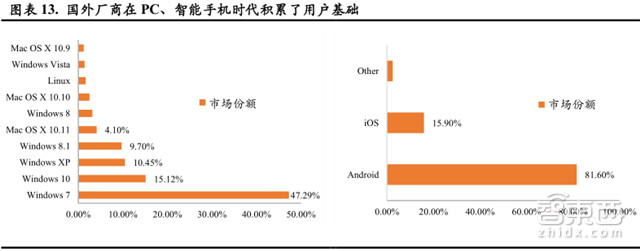 深度解读VR软件行业：2019年将超过硬件市场规模