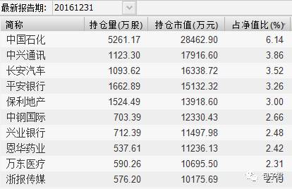 21、前海开源再融资主题精选（001178）这只基金非常有特色，因为这种基金的投资目标是：主要通过精选处于再融资进程或再融资完成后一定时期的优质证券，在合理控制风险并保持基金资产良好流动性的前提下，力争实现基金资产的长期稳定增值。