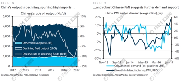 幾張圖看透原油眾生相：該喜還是憂? 