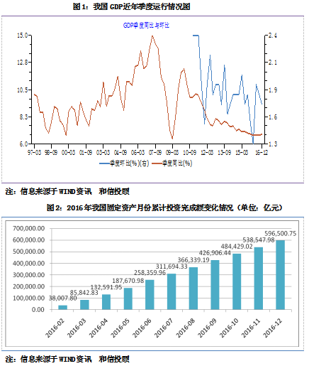 收入证明_2017价格与收入(2)