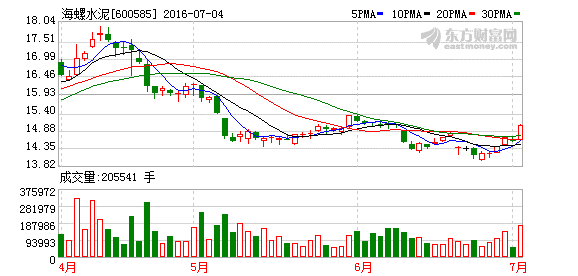 K图 600585_1