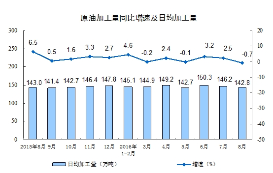 9月</td><td