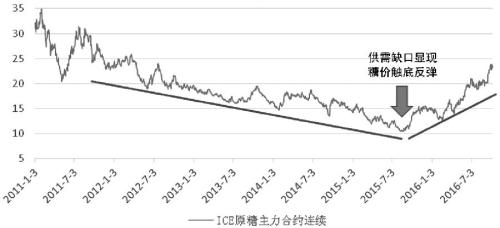 广西种植面积回升 国产糖进入增产周期