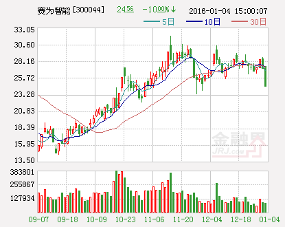 赛为智能：拟出资1.95亿元设立哥伦比亚公司