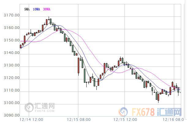 【亞股早盤】港股一度跌近2%，美聯(lián)儲決議影響持續(xù)發(fā)酵