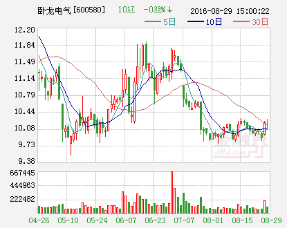 卧龙电气：获得政府补助