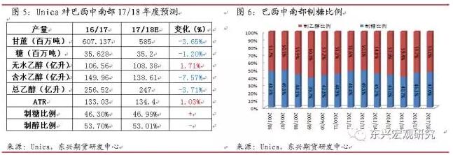 【专题报告】论糖市基本面与政策再平衡