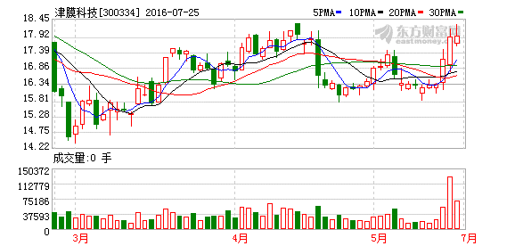 K图 300334_2