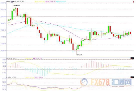 國(guó)際銅價(jià)回落，投機(jī)客減少多頭壓住