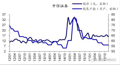 【海通策略】从筹码变化看大盘股的暴力美学(荀玉根、钟青)