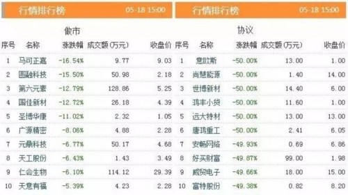 三板動態(tài):18日掛牌企業(yè)總數(shù)達(dá)11207家