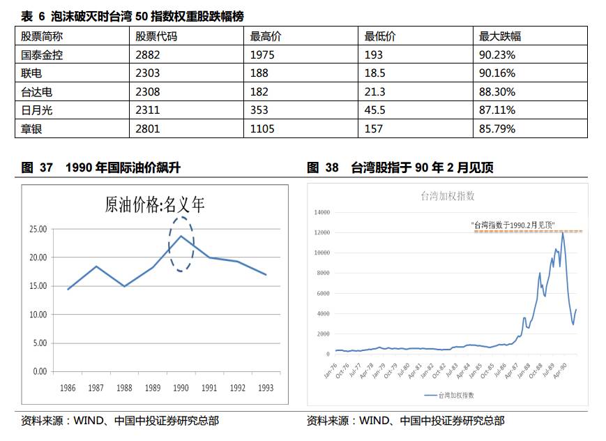 台湾股市30年泡沫沉浮启示录