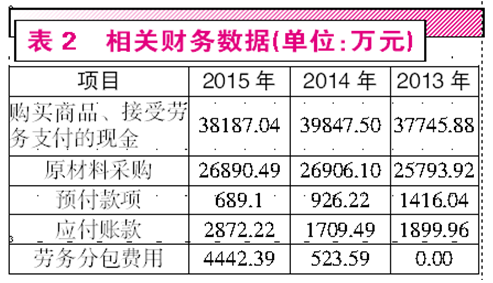 名雕股份上市圈钱意图明显：有钱理财没钱投资？