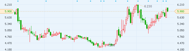 當(dāng)直播江湖迎來最嚴(yán)監(jiān)管 天鴿互動（01980）如何決戰(zhàn)光明頂？