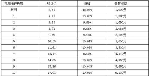 正裕工業(yè)等三新股1月26日上市 定位分析 