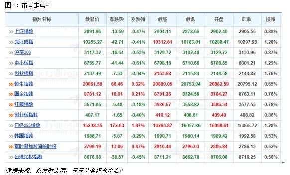 6月23日热门主题基金及龙头股分析