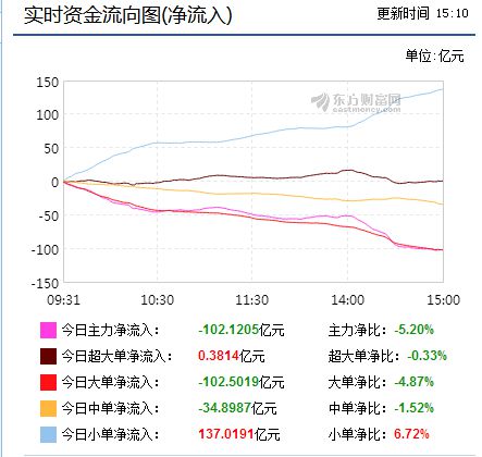 下周股市三大猜想及投资攻略：指数或以平稳过渡为主？ 