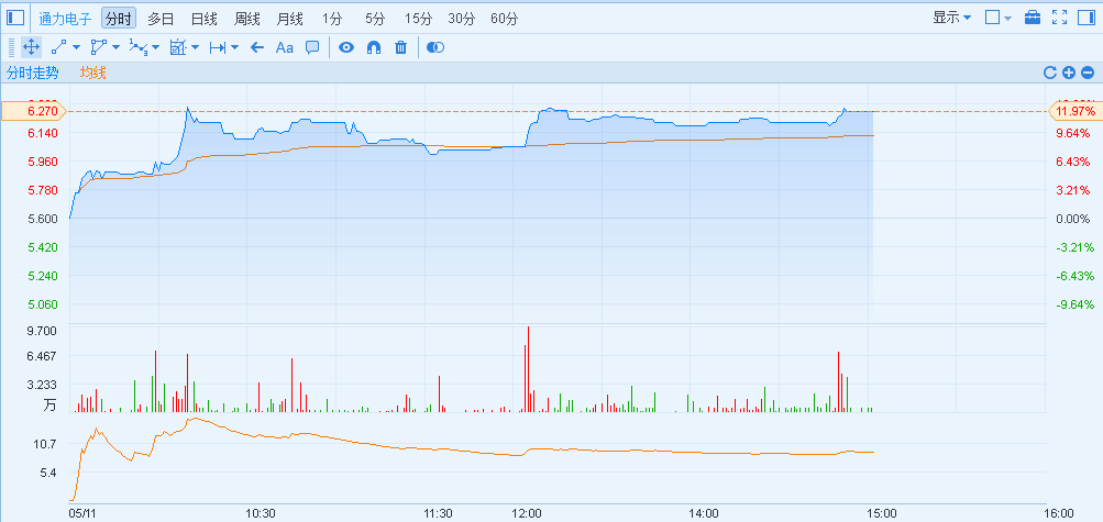 1494486075742810.png blob.png