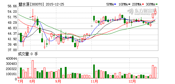 K图 300070_2