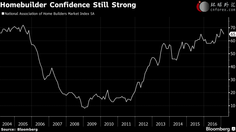 據(jù)彭博社報(bào)道，就在隔夜美股創(chuàng)下歷史新高之時(shí)，也正突破了一個(gè)年初市場(chǎng)關(guān)鍵的目標(biāo)位——彭博社在年初匯總的調(diào)查數(shù)據(jù)顯示，華爾街對(duì)今年底標(biāo)普500指數(shù)的平均目標(biāo)價(jià)為2364點(diǎn)，最高和最低預(yù)測(cè)位于2500點(diǎn)和2275點(diǎn)。而值得一提的是，美國(guó)標(biāo)普500指數(shù)隔夜最高觸及了2366.71點(diǎn)，事實(shí)上已經(jīng)達(dá)到了彭博調(diào)查對(duì)年底的平均目標(biāo)價(jià)。