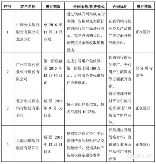 錢先生5年開發(fā)搜索引擎-30秒看光國內(nèi)銀行理財(cái)產(chǎn)品