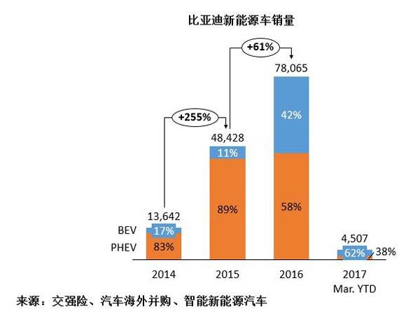 比亚迪（01211）向左，吉利(00175)向右，它们的未来会怎样？