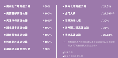 項(xiàng)目所在地2016年生產(chǎn)總值同比增長(zhǎng)，均高于同期的全國(guó)平均水平。
