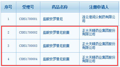 研发成果惊人的同时，中国生物制药一季度的研发投入也惊人。期内，该公司研发费用为6.16亿，占该公司收入约 16.0%，相比去年同期的4.8亿元大幅上升29%。排除按季度投入波动性等问题，该投入相对上升较快。