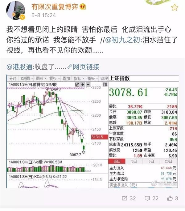 大盘在跌工商银行竟“跌”出新高 基金经理被虐哭