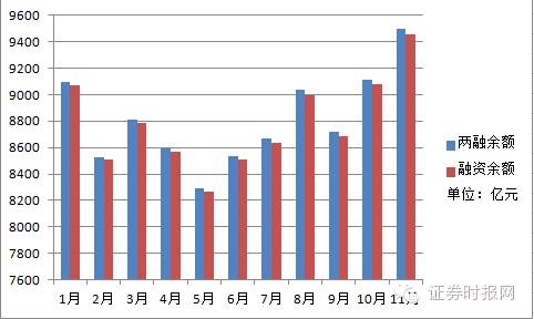 抛开两融随大盘同步回升的因素，市场更加关注的是，在3200点这个年内高位上，有风险偏好者之称的杠杆资金在加码买入哪些股票，又在集中逃离哪些股票?融资客的这些持股变化对投资者在当前点位的选股和操作有哪些参考借鉴意义。