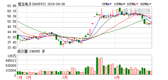 K图 600570_1