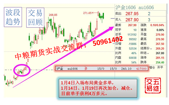 【五维交易】05.10交易策略 