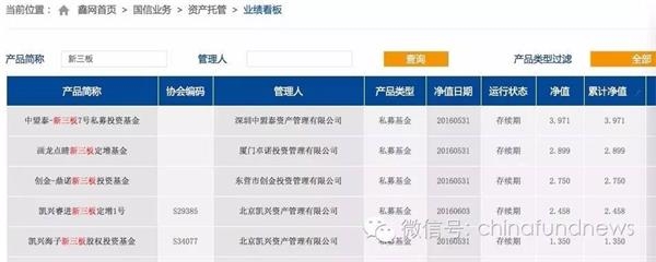 警惕！一个月净值暴涨190% 私募产品背后的猫腻