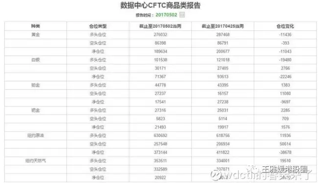 原油和能源將迎來(lái)轉(zhuǎn)機(jī)，也許是今年最好的一次機(jī)會(huì)