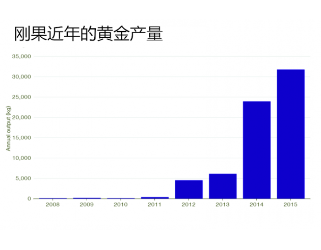 世界上最大金矿是怎么练成的？兰德公司挖矿有绝招