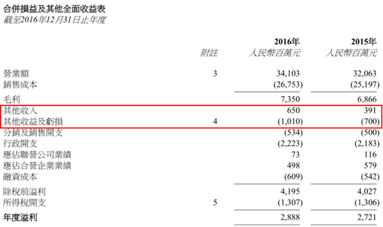 如果伴隨著業(yè)績大漲，是股價的一路向下，而當(dāng)股價轉(zhuǎn)頭強勢向上，迎來的又是一份平庸的成績時，很難不引起投資者的側(cè)目。如果再加上，大資金極有規(guī)律性的進入，那公司價值就更富研究性了。