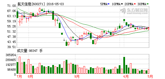 K图 600271_1