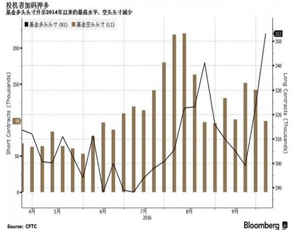 【原油收盤】俄羅斯沙特愿合作限產(chǎn)，油價收逾一年高位 
