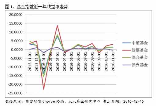 一周基金业绩：题材股表现活跃 农林牧渔表现亮眼