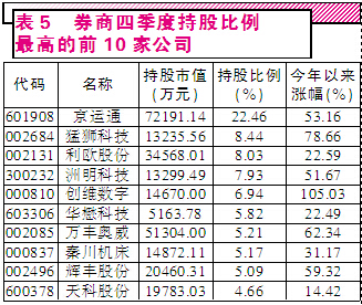 機(jī)構(gòu)拾柴A股火焰高