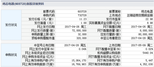 鸣志电器等三新股5月9日上市 定位分析 