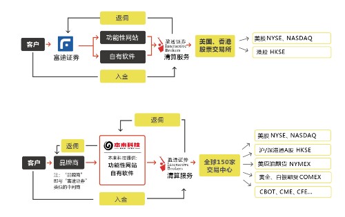 “大乱而治”下谁来接棒现货辉煌 