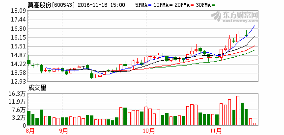 K图 600543_1