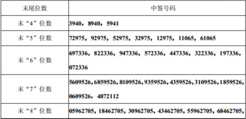 25日新股提示：上海天洋等3股申购 5股上市 3股缴款 