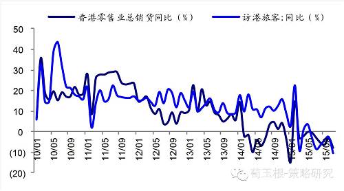 【海通策略】港币创07年以来新低，真的步入危机模式了么？（荀玉根、钟青）