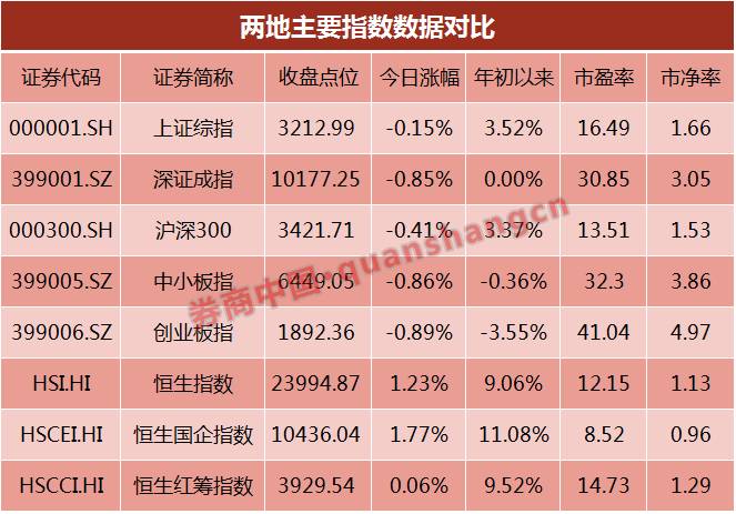 熱錢流向就是硬道理，來看哪些資金涌向港股