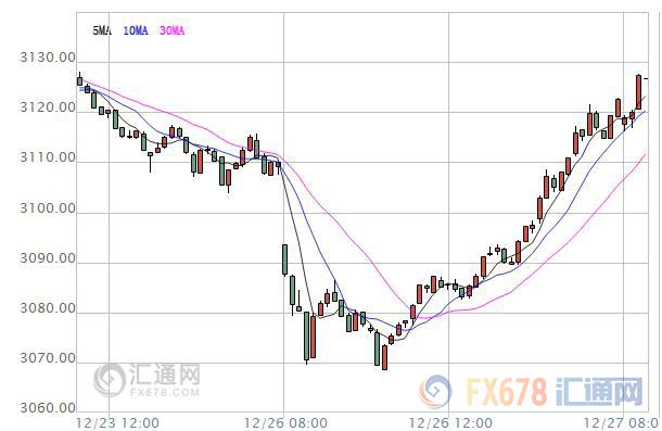 【亞股早盤】漲跌不一，港股和澳股繼續(xù)休市