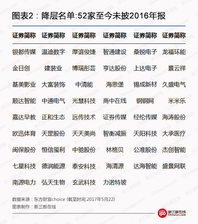 321家企業(yè)退層：最大的誘因竟是它 